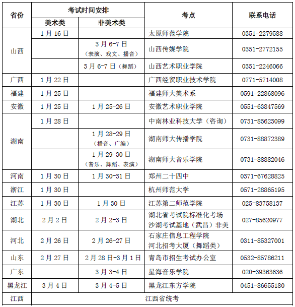 南昌大学2015年艺术类专业招生简章