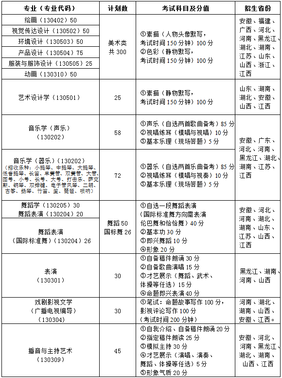 南昌大学2015年艺术类专业招生简章