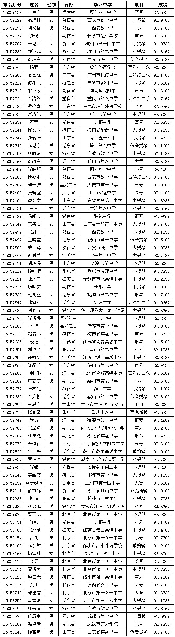 综合结论“合格”的考生名单