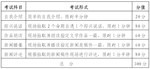 2018年湖北省戏剧与影视学类统考（播音与主持艺术专业）报考须知