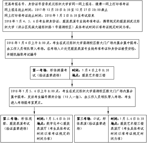 2018年湖北省戏剧与影视学类统考（服装表演专业）报考须知