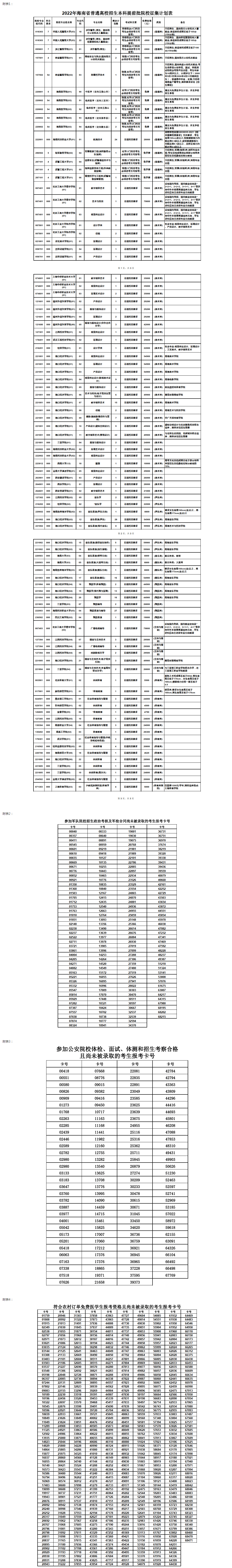 2022年海南省普通高校招生本科提前普通类、本科艺术类及本科体育类征集志愿的公告