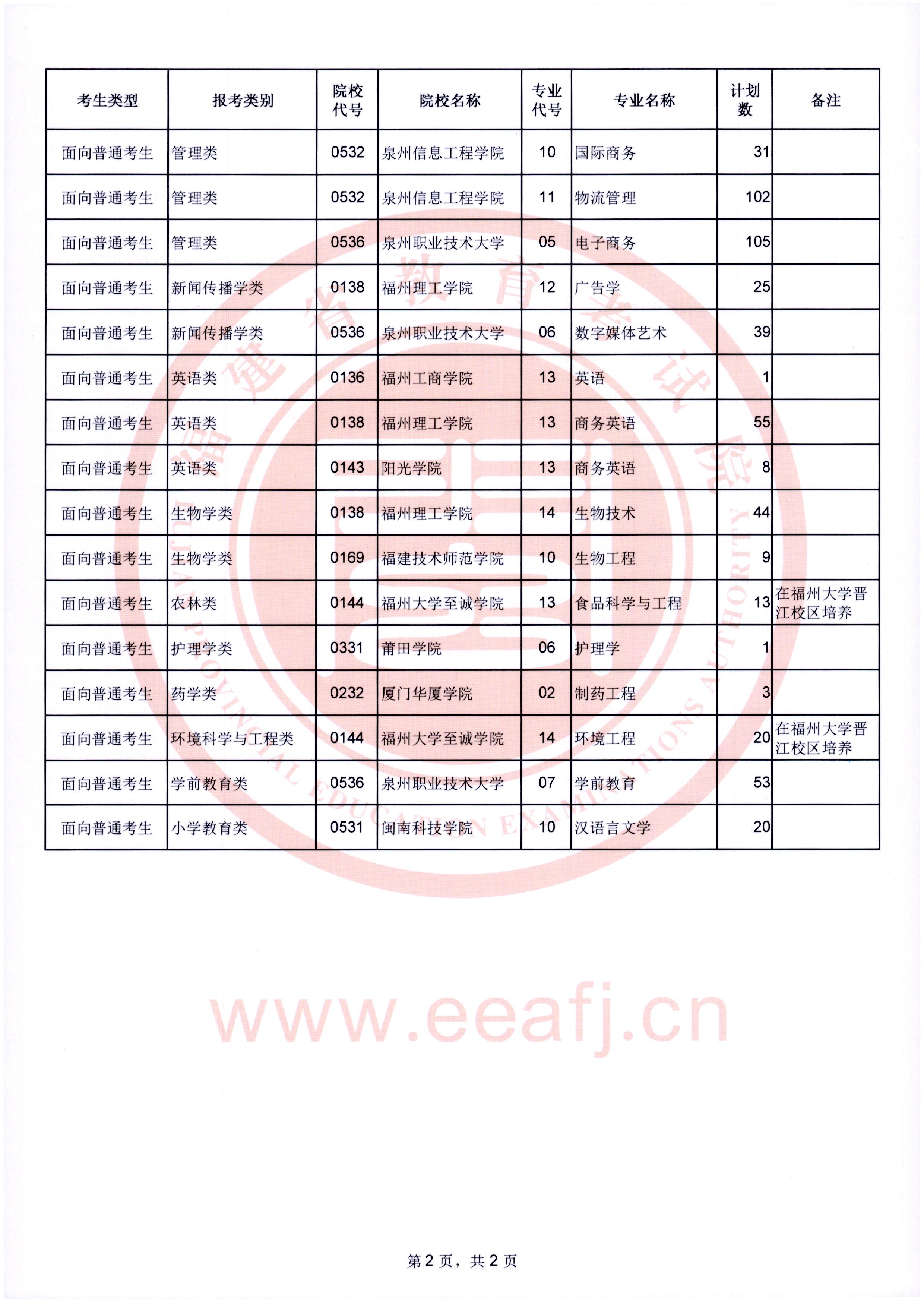 2022年专升本考试面向普通考生征求志愿计划公告（8月7日填报）