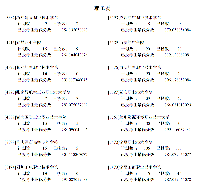 宁夏2022年普通高校招生定向培养军士生投档信息