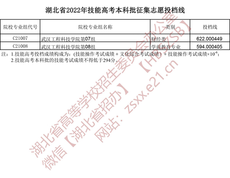 湖北省2022年本科普通批第二次征集志愿、技能高考本科征集志愿投档线