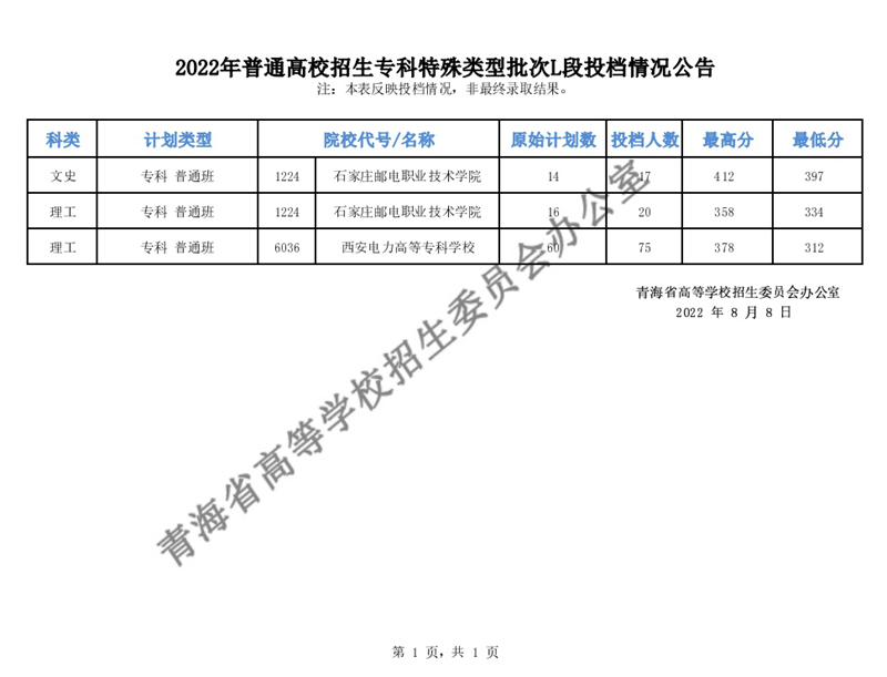 青海：2022年普通高校招生专科特殊类型批次L段投档情况公告