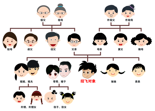 报考空军招飞学生历年高频问题答疑