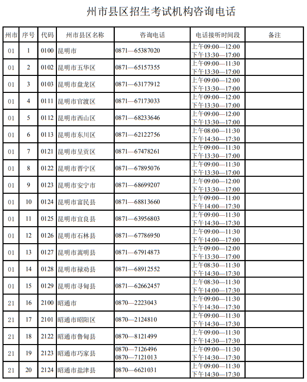 云南省2023年招生考试机构联系方式