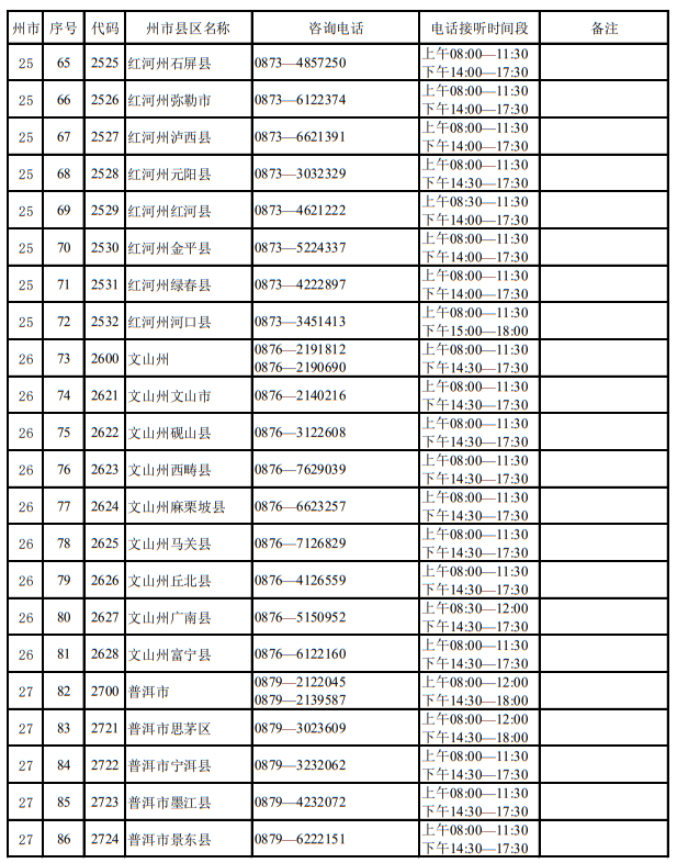 云南省2023年招生考试机构联系方式