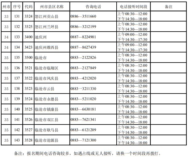 云南省2023年招生考试机构联系方式