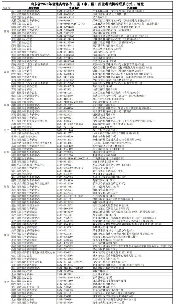 山东省2023年普通高考各市 、县(市、区)招生考试机构联系方式及办公地址