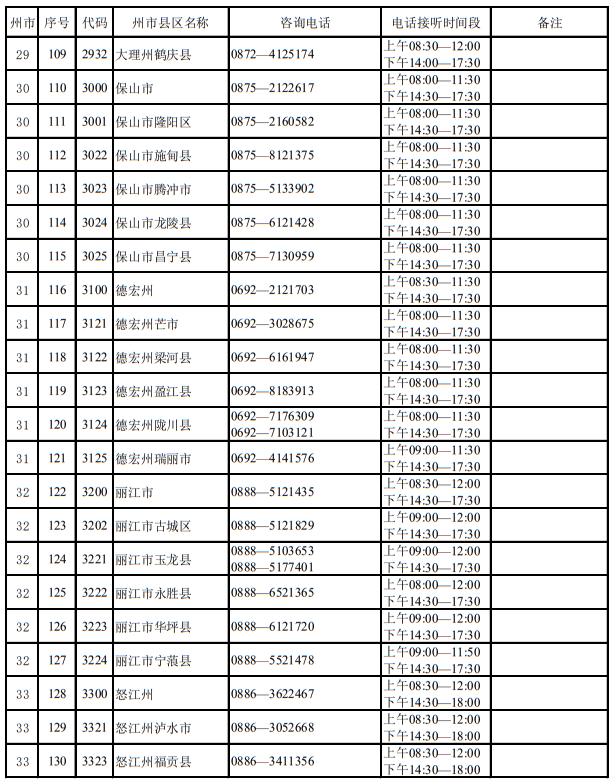 云南省2023年招生考试机构联系方式