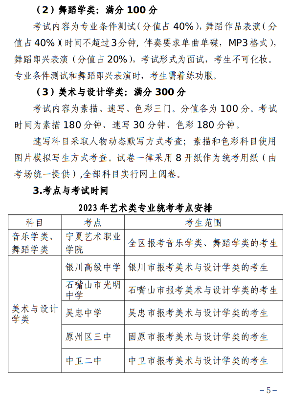 宁夏：关于做好我区2023年普通高校艺术类专业招生工作的通知