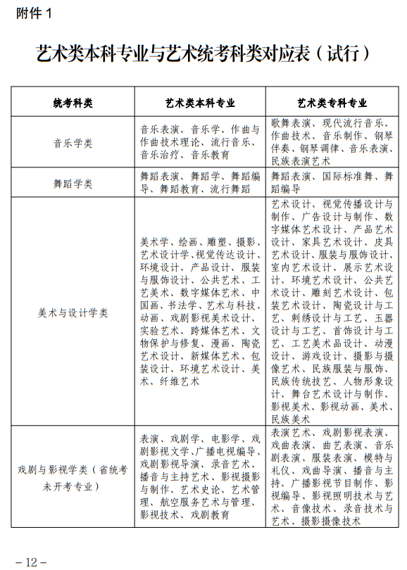 宁夏：关于做好我区2023年普通高校艺术类专业招生工作的通知