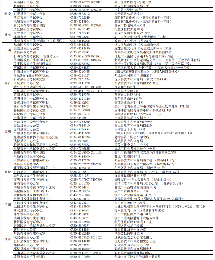 山东省2023年普通高考各市 、县(市、区)招生考试机构联系方式及办公地址