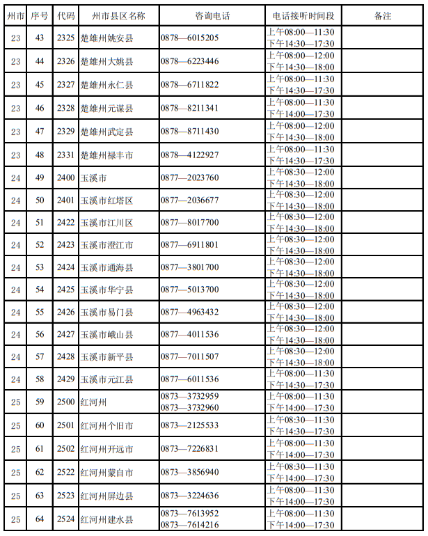 云南省2023年招生考试机构联系方式