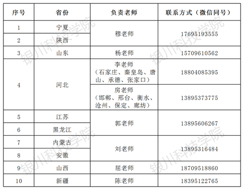 2023年艺术类校考各省负责老师联系方式