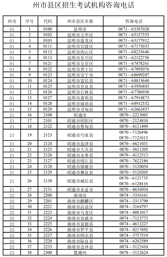 云南省2023年各招生考试机构咨询电话