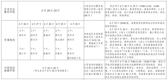 江苏省2023年普通高校招生网上志愿填报说明