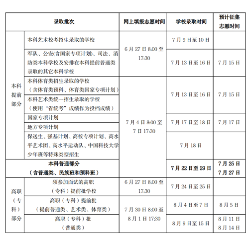 2023年海南省普通高考填报志愿特别提醒