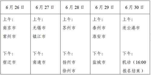 江苏：2023高考志愿填报热点问题（一）