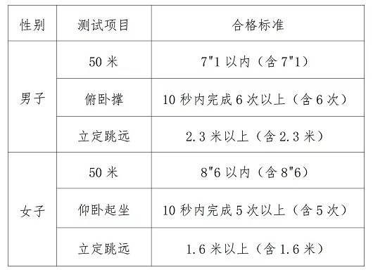 海南省2023年中央司法警官学院招生工作有关事项的说明