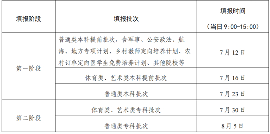 江苏省2023年普通高校招生网上志愿填报说明