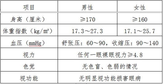 2023年公安普通高等院校公安专业在海南省招生事项公告