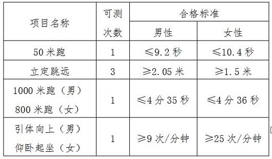 2023年公安普通高等院校公安专业在海南省招生事项公告