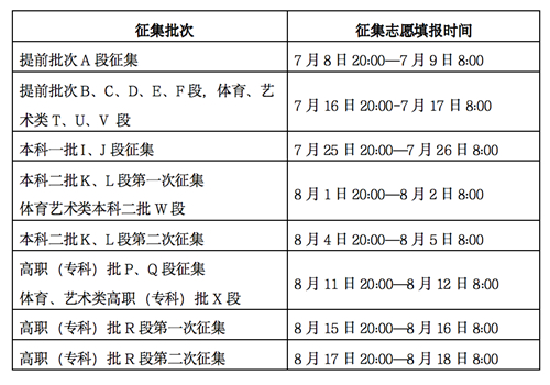 2023年甘肃省普通高校招生考生志愿填报指南