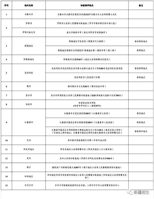 新疆2023年公安普通高等院校面试、体检和体能测评工作6月17日至19日进行