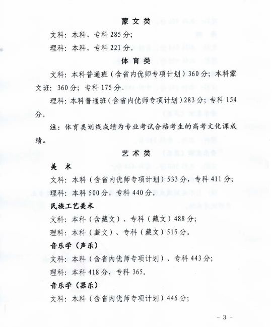 青海省高等学校招生委员会关于发布2023年普通高等学校在青招生录取控制分数线的通知