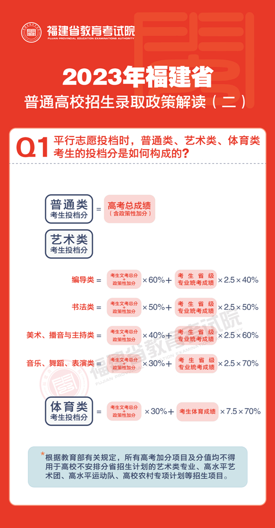 2023年福建省普通高校招生录取政策解读（二）