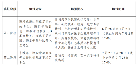 江苏省2023年普通高校招生网上志愿填报说明