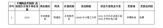 湖南：2023年普通高校招生计划信息变更及补充说明