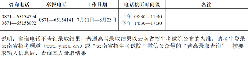 云南：2023年普通高校招生录取期间咨询及违规举报联系方式