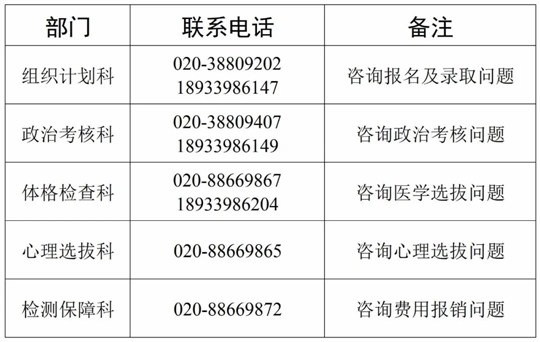 2024年度中南五省（区）空军招收飞行学员简章