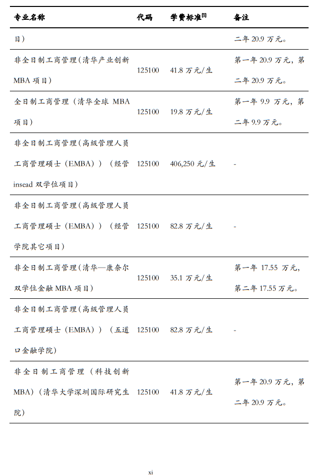 清华大学2024年硕士研究生招生简章