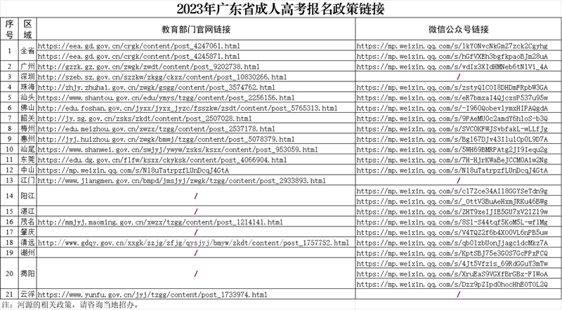 2023年广东省成人高考报名政策链接