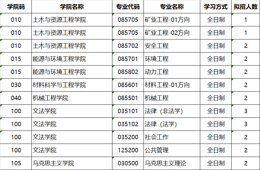 北京科技大学2024年硕士学位研究生招生章程