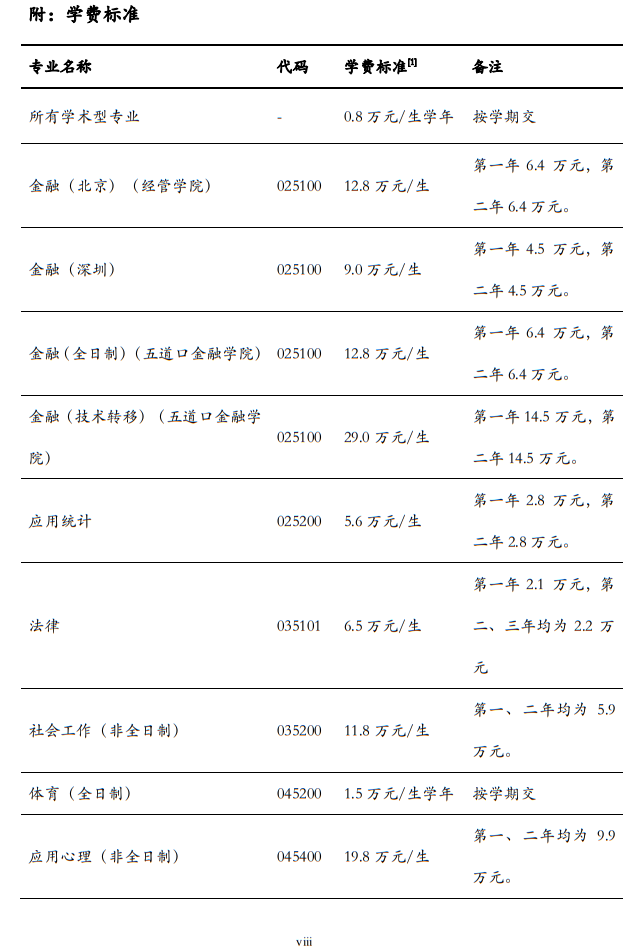 清华大学2024年硕士研究生招生简章