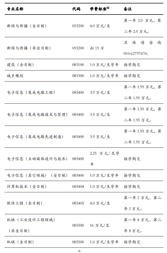 清华大学2024年硕士研究生招生简章