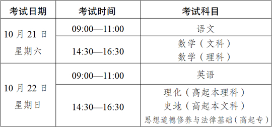 2023年云南省成人高校、成人中专招生考试报名公告