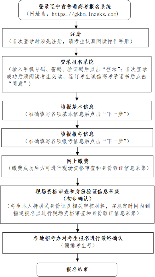 2024年辽宁省普通高考报名即将开始