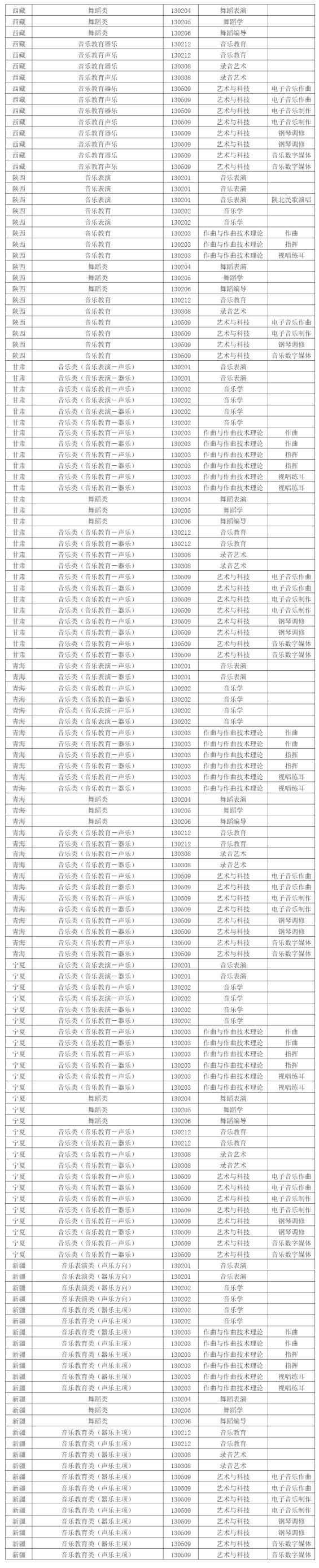 西安音乐学院2024年招生专业和各省统考子科类对照表