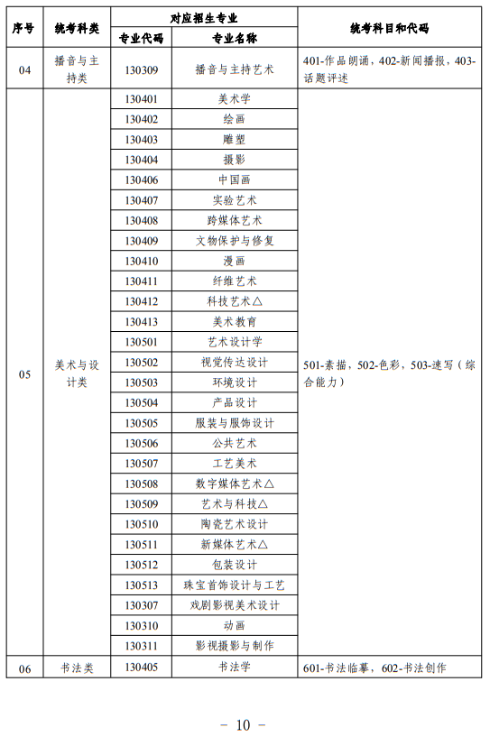 宁夏：关于做好我区2024年普通高等学校艺术类专业考试招生工作的通知