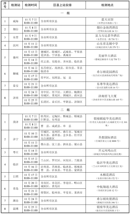 2024年度山东省空军招飞、青航校招生初选检测安排