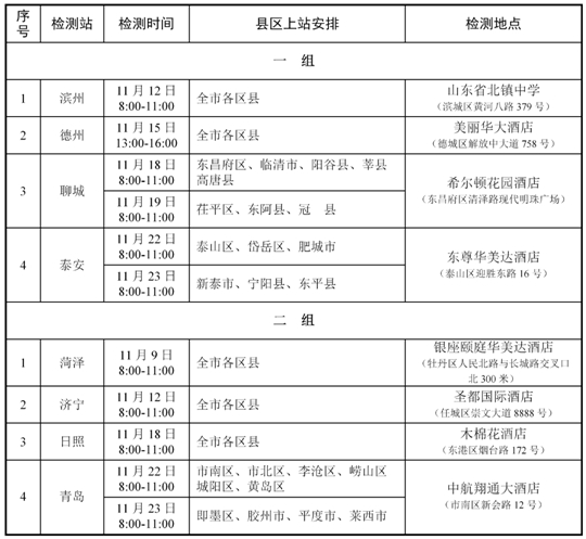 2024年度山东省空军招飞、青航校招生初选检测安排