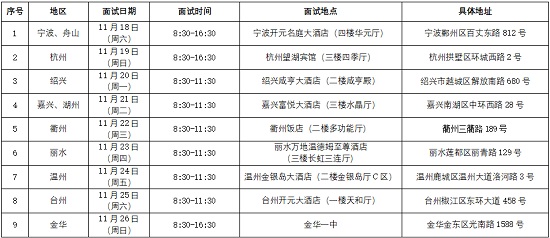 中国国际航空股份有限公司2024年校企合作招收高中飞行学生简章（浙江省）