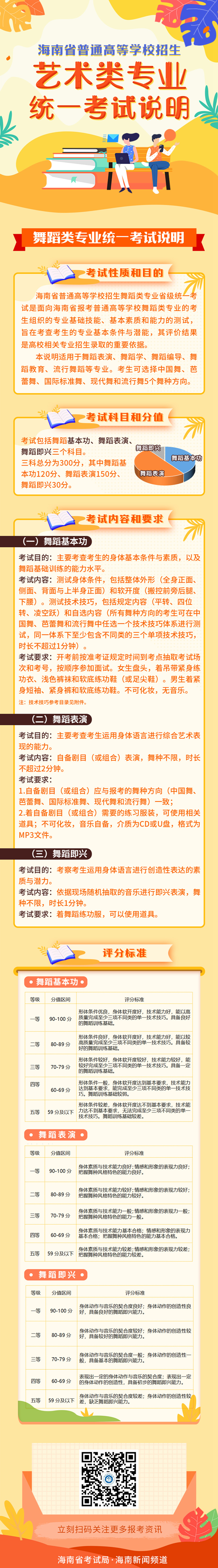 海南省普通高等学校招生艺术类专业统一考试说明